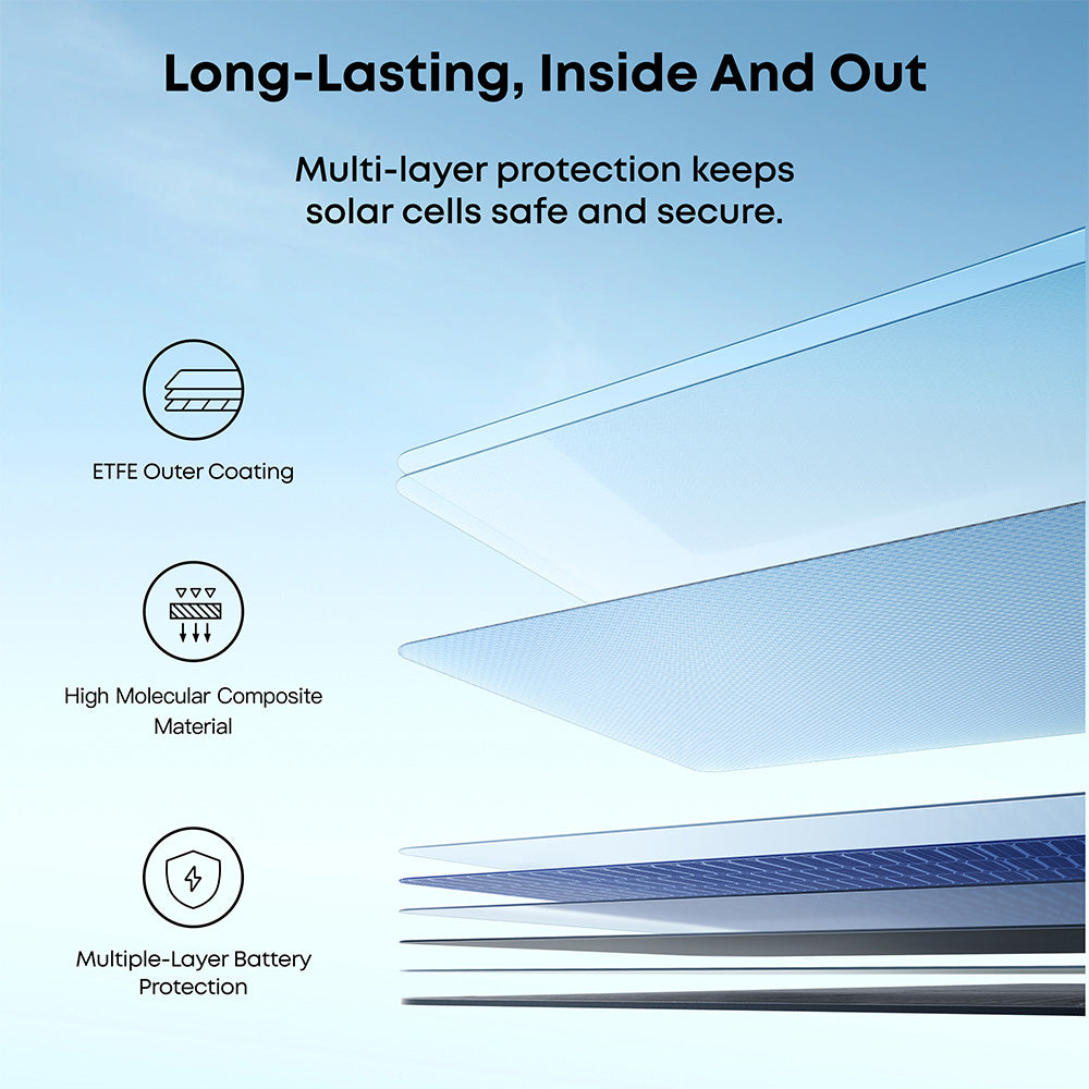 Anker PS400 Solar Panel 400W New