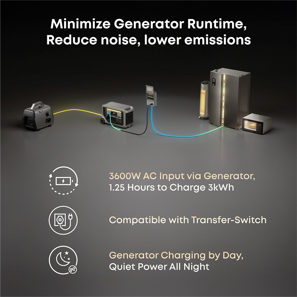 DuroMax XP5500HX and Anker F3000 + 120V Adapter