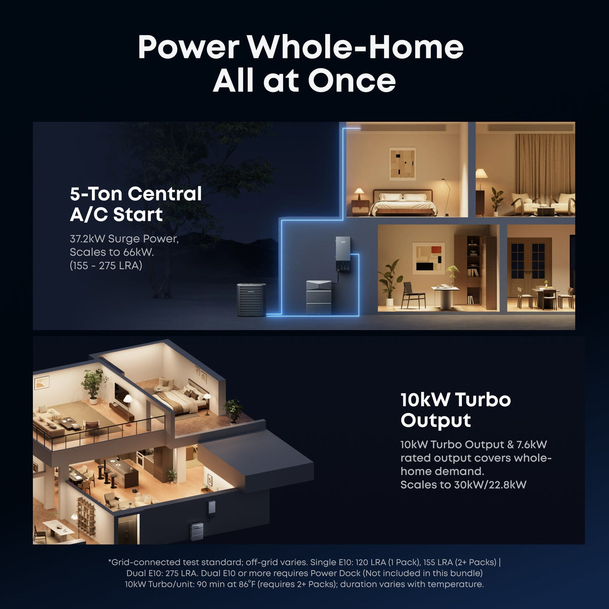 Anker B17E1146 E10 Whole Home Backup System | 18 kWh LiFePO4 Battery | 10-30kW Turbo Output | Smart Grid & Storm-Guard
