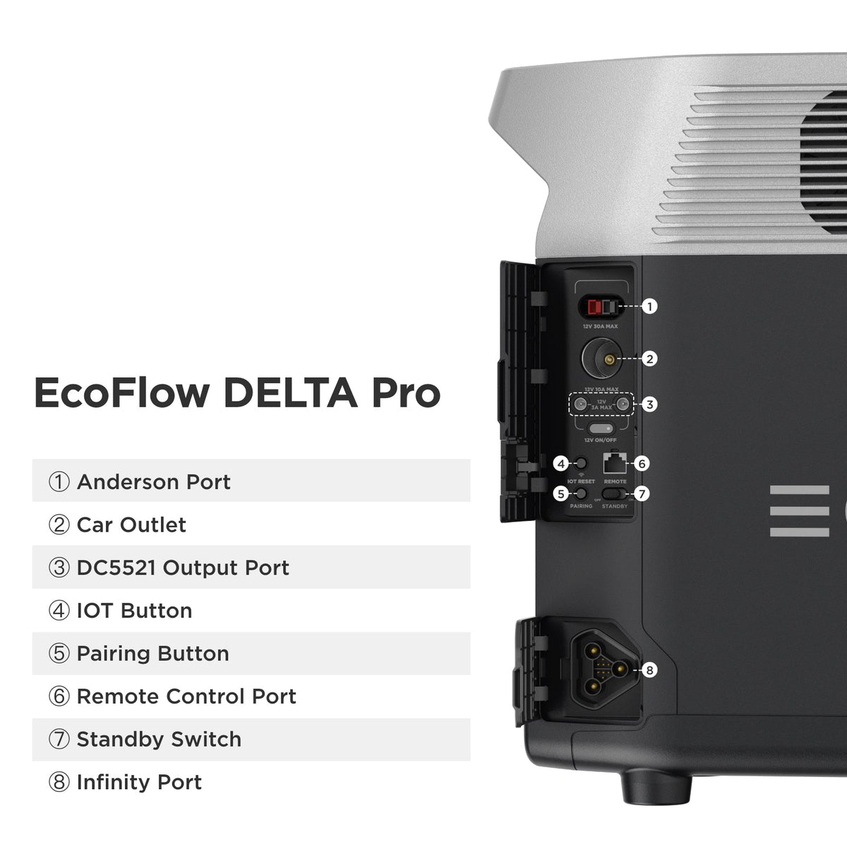EcoFlow DELTA Pro 3600Wh 3600W Solar Generator + 200W Rigid Monocrystalline Solar Panels Kit