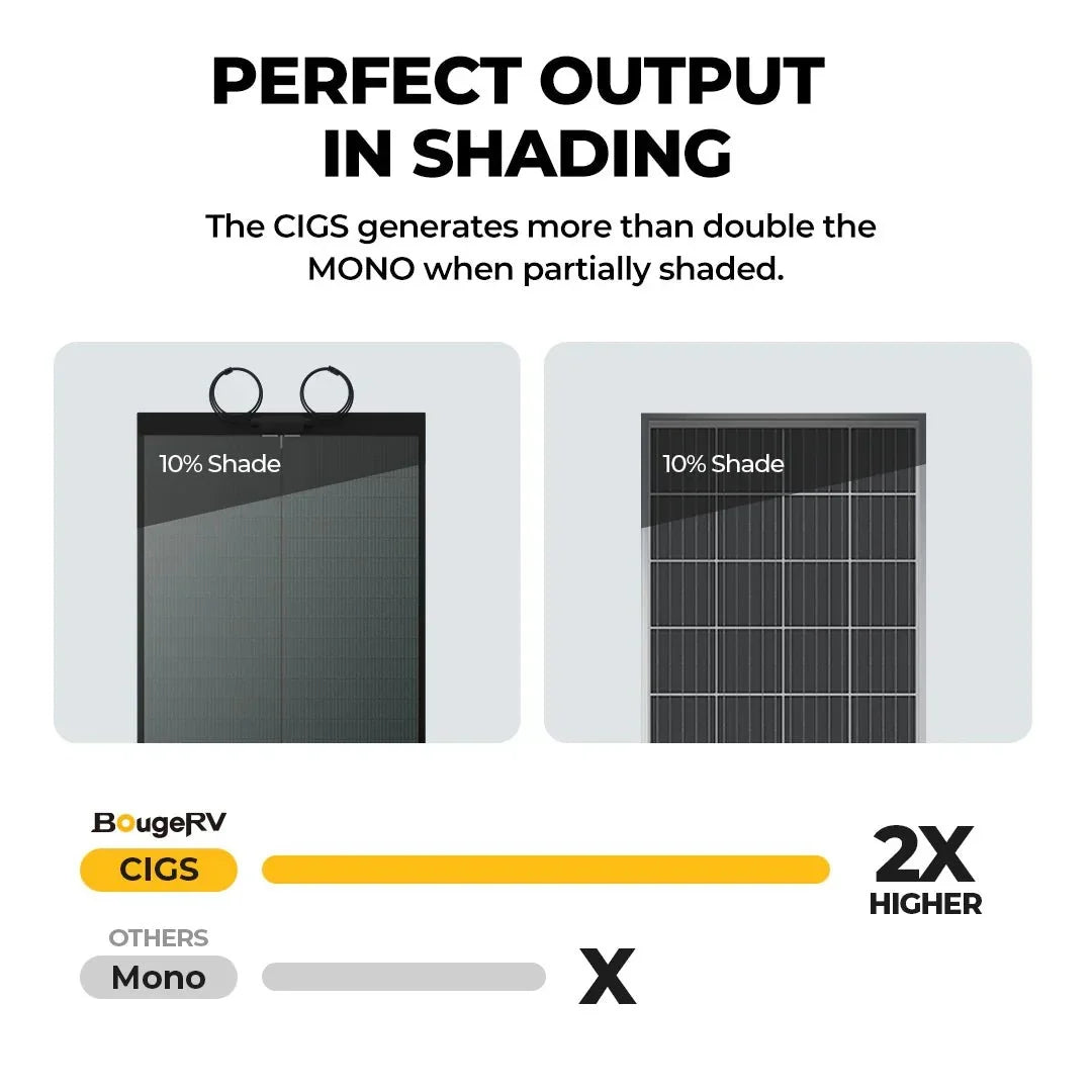 BougeRV 100W CIGS Thin-film Flexible Solar Panel