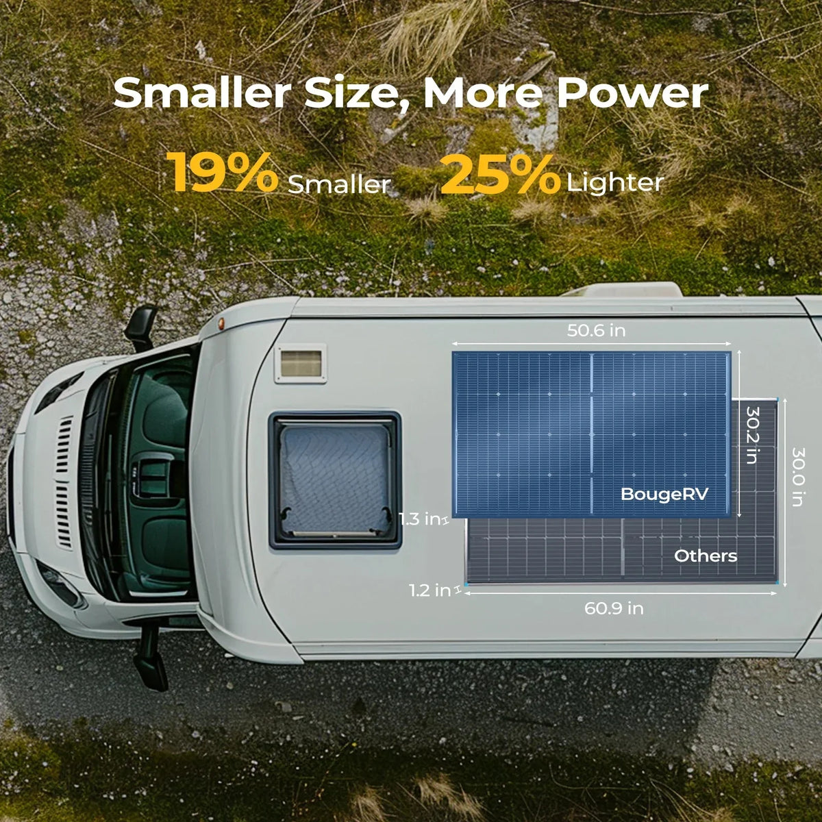 BougeRV 200 Watt N-Type Bifacial 16BB Solar Panel