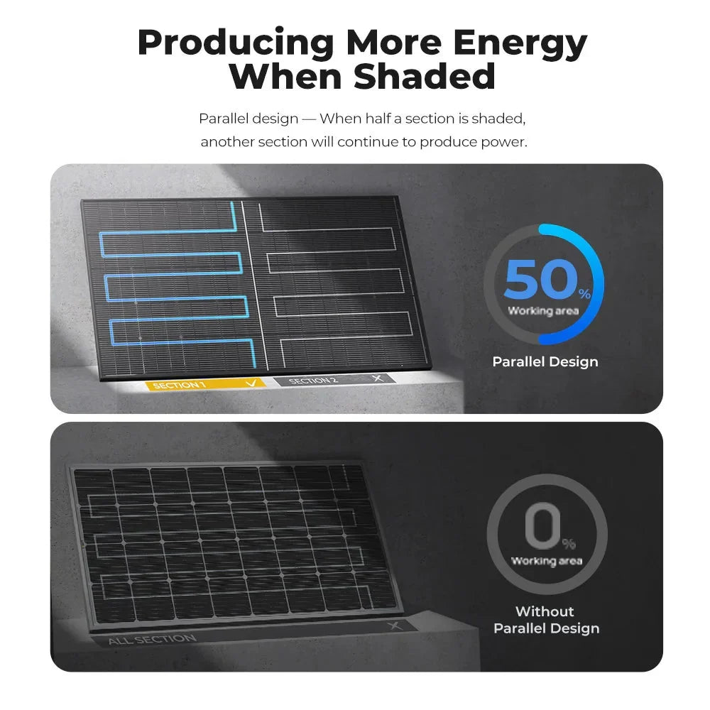 BougeRV 300 Watt N-Type Rigid Bifacial 16BB Mono Solar Panel