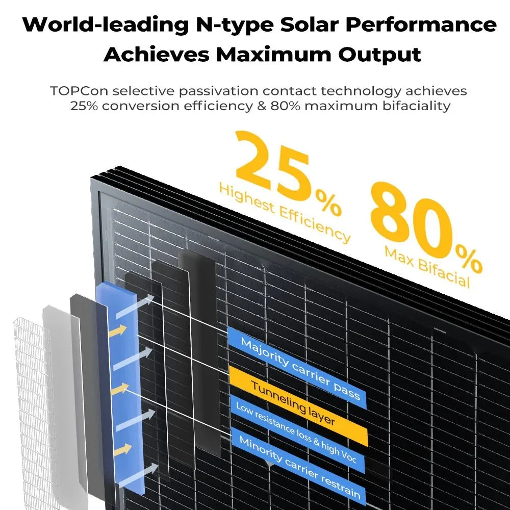 BougeRV 300 Watt N-Type Rigid Bifacial 16BB Mono Solar Panel