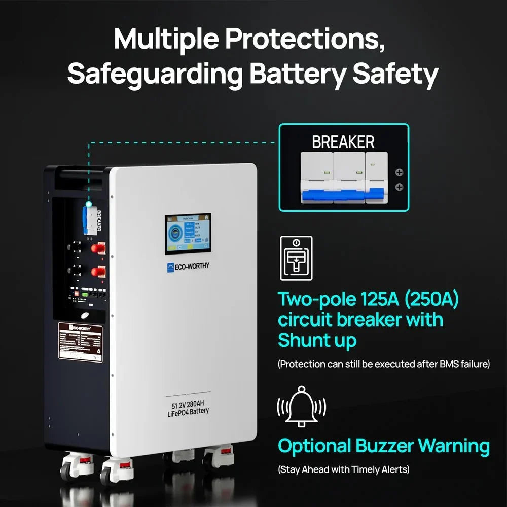 ECO-WORTHY 51.2V 280Ah LiFePO4 Battery