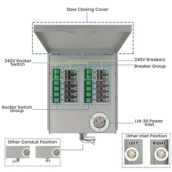 Natures Generator 12-Circuit 120/240V 30A Non-Automatic Power Transfer Switch + 30A Inlet Box