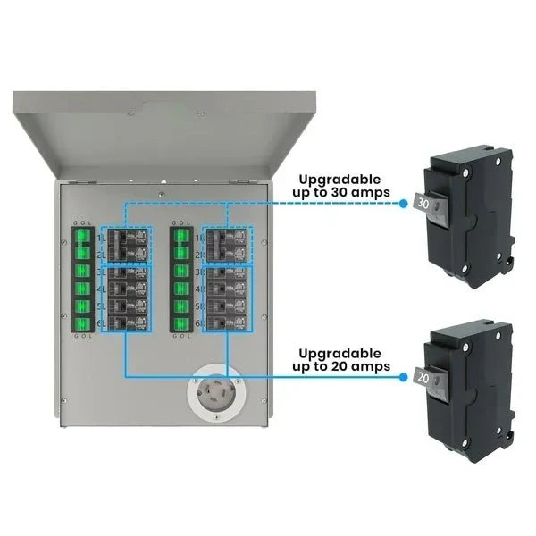 Natures Generator 12-Circuit 120/240V 30A Non-Automatic Power Transfer Switch + 30A Inlet Box