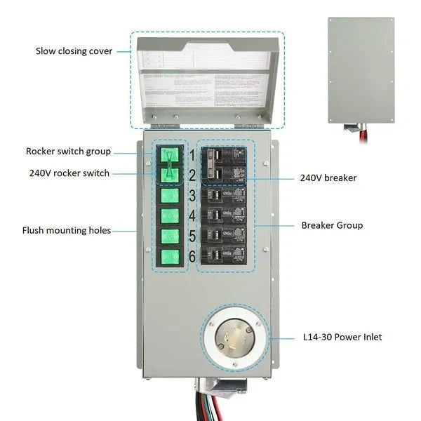 Natures Generator Powerhouse Gold Plus PE System