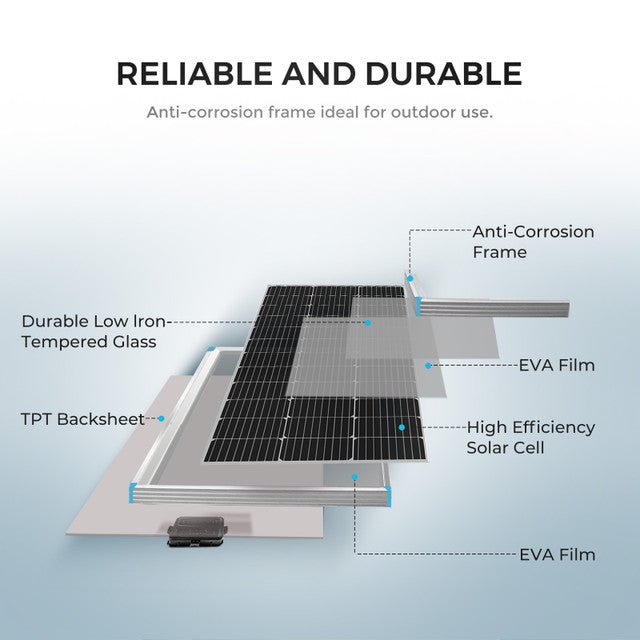 Renogy 200W 12V Solar Starter Kit