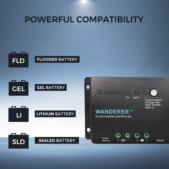 Renogy 200W 12V Solar Starter Kit