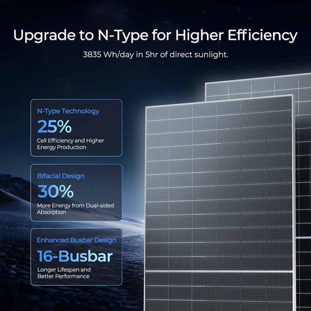 Renogy Bifacial 590 Watt N-Type Monocrystalline Solar Panel