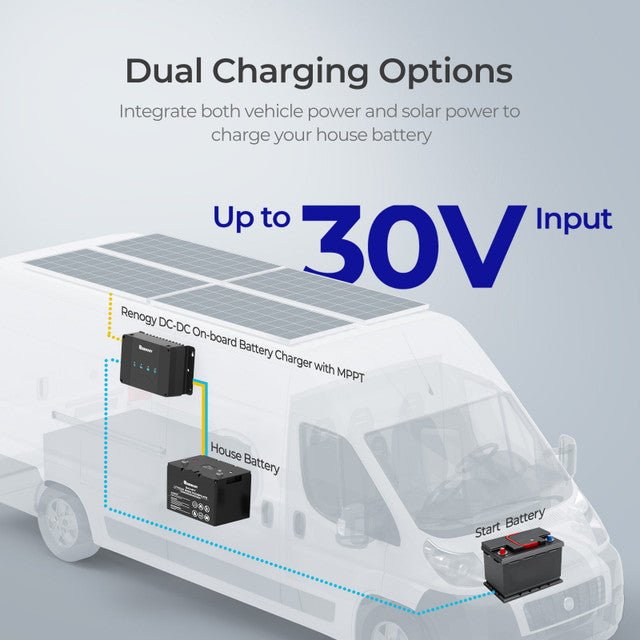 Renogy DCC30S 12V 30A Dual Input DC-DC On-Board Battery Charger with MPPT + Bluetooth Module & Renogy ONE Core
