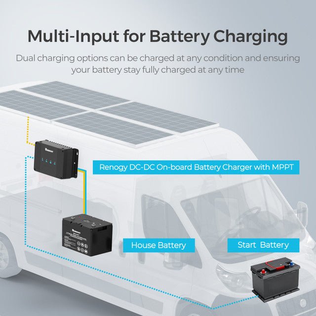 Renogy DCC30S 12V 30A Dual Input DC-DC On-Board Battery Charger with MPPT with Renogy ONE Core
