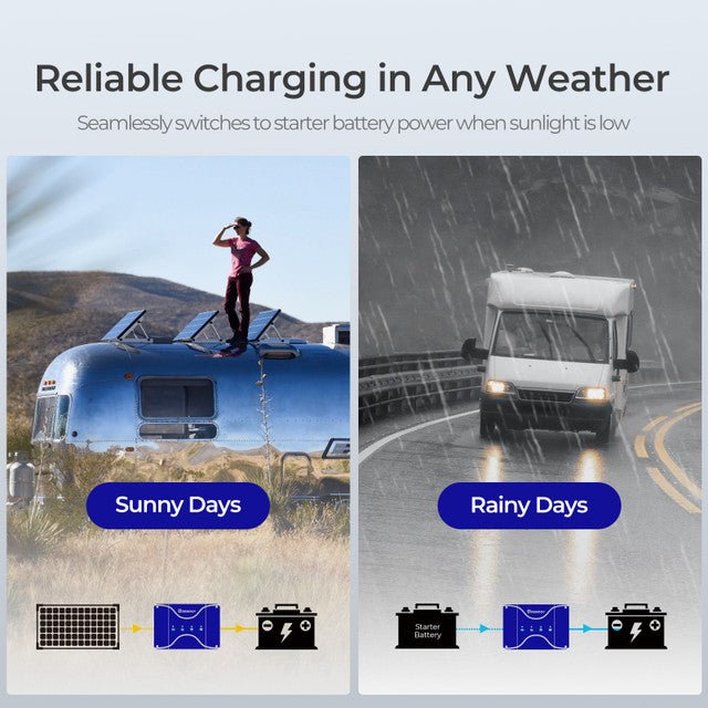 Renogy DCC50S 12V 50A DC-DC On-Board Battery Charger with MPPT + Bluetooth Module