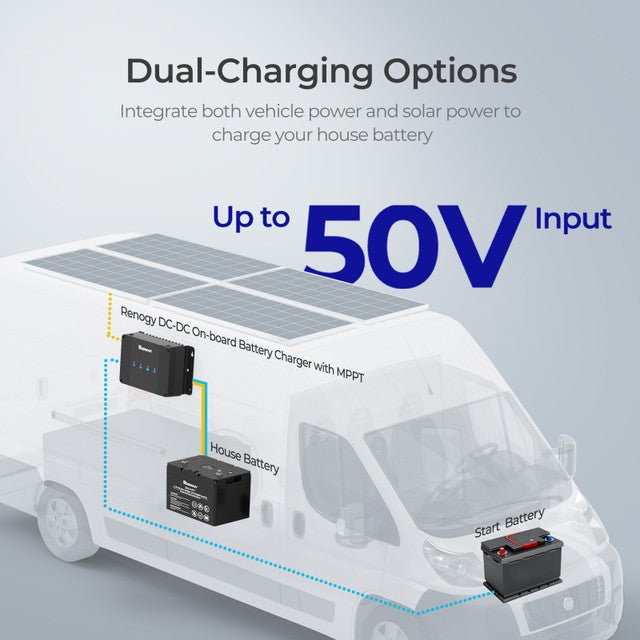 Renogy DCC50S 12V 50A DC-DC On-Board Battery Charger with MPPT + Bluetooth Module