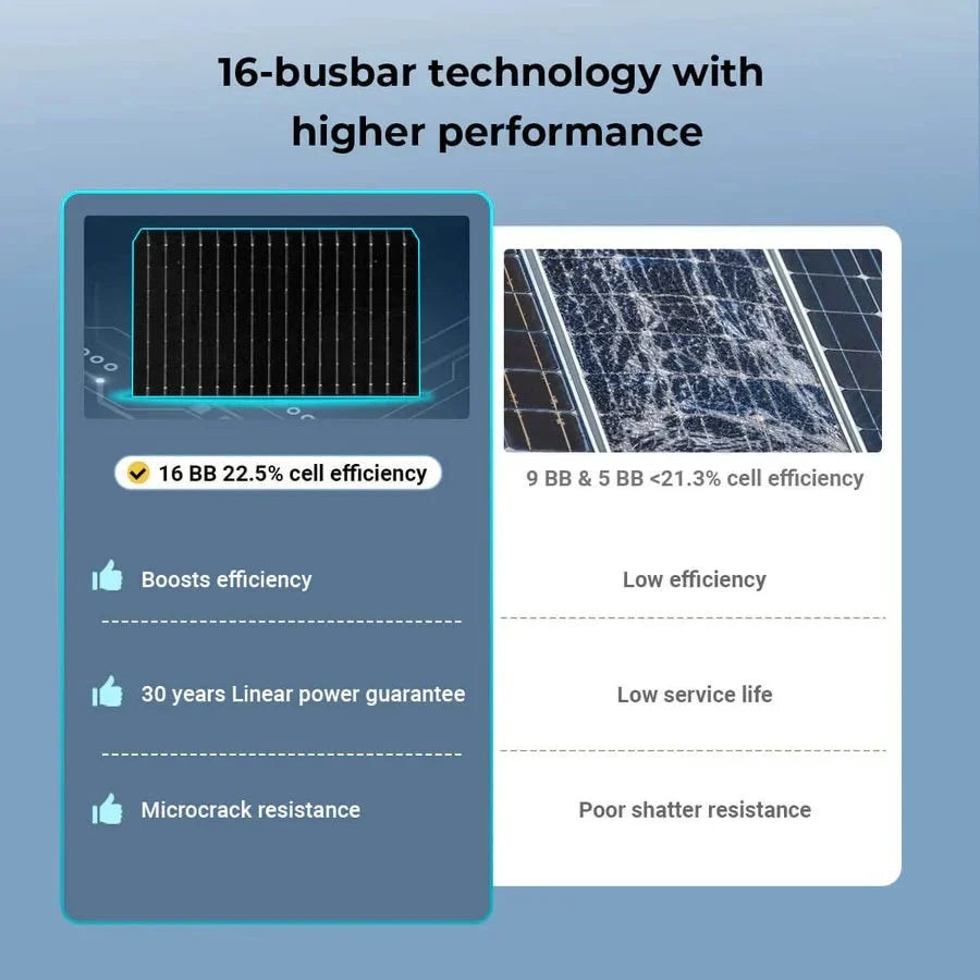 SunGoldPower 450 Watt Bifacial N-Type Monocrystalline Solar Panel
